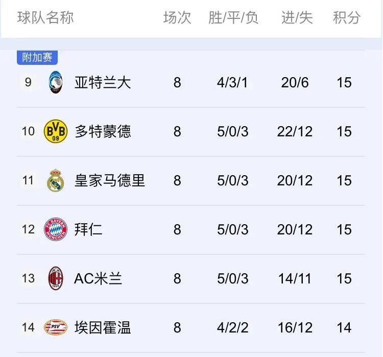 拜仁慕尼黑依旧稳坐法甲积分榜榜首的简单介绍