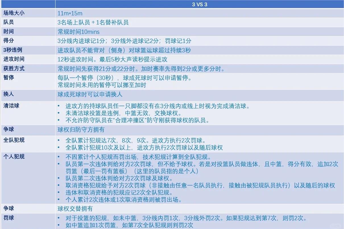 职业篮球赛事规则调整，引发球员热议的简单介绍
